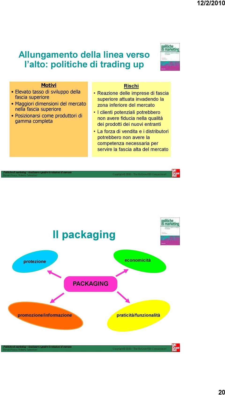 mercato I clienti potenziali potrebbero non avere fiducia nella qualità dei prodotti dei nuovi entranti La forza di vendita e i distributori potrebbero non