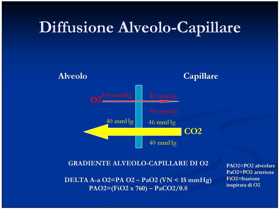 O2 DELTA A-a O2=PA O2 PaO2 (VN < 15 mmhg) PAO2=(FiO2 x 760) PaCO2/0.