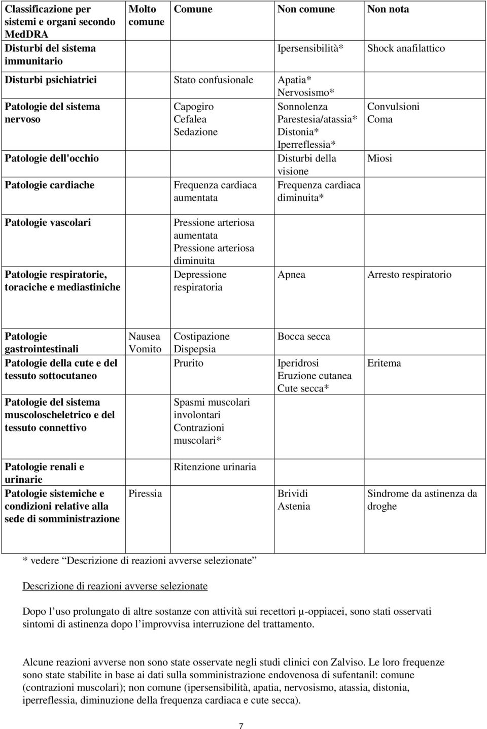 Disturbi della visione Frequenza cardiaca diminuita* Shock anafilattico Convulsioni Coma Miosi Patologie vascolari Patologie respiratorie, toraciche e mediastiniche Pressione arteriosa aumentata