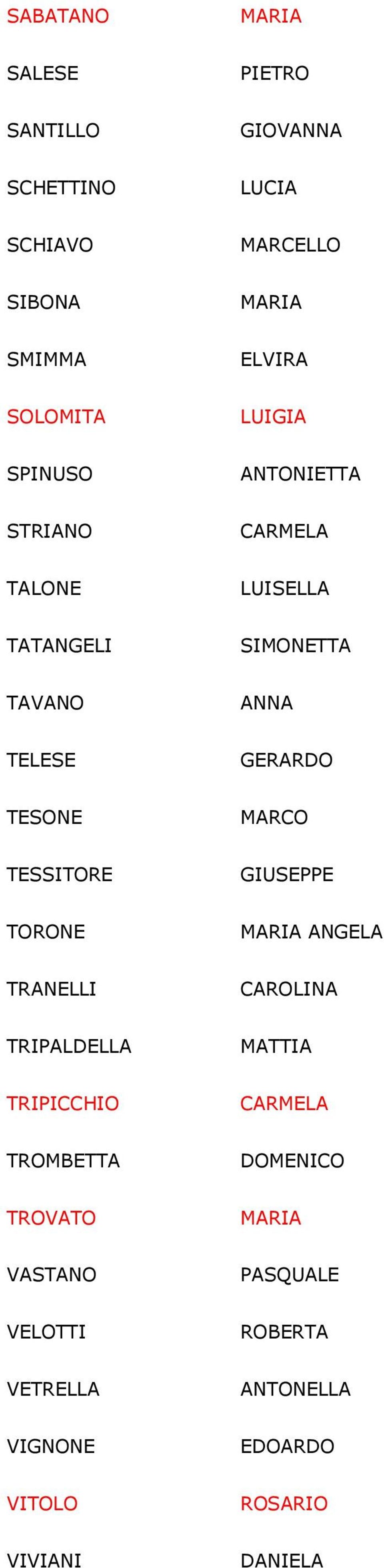 TESONE MARCO TESSITORE TORONE ANGELA TRANELLI CAROLINA TRIPALDELLA MATTIA TRIPICCHIO CARMELA TROMBETTA