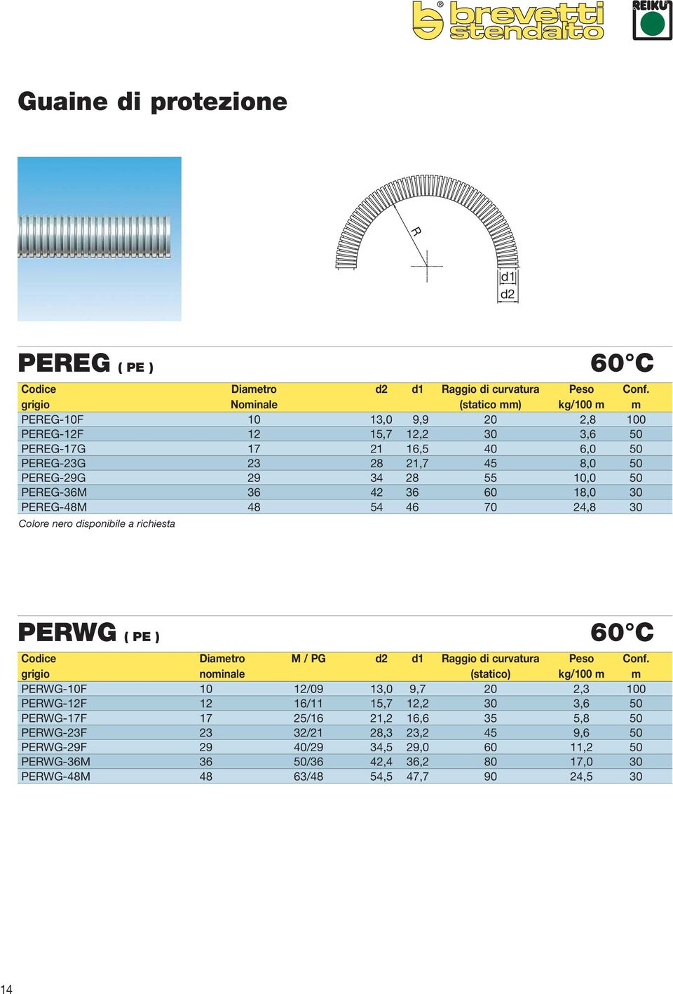 50 PEREG-36M 36 42 36 60 18,0 30 PEREG-48M 48 54 46 70 24,8 30 Colore nero disponibile a richiesta PERWG ( PE ) 60 C Codice Diametro M / PG d2 d1 Raggio di curvatura Peso Conf.