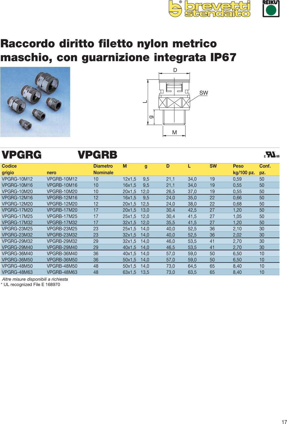 VPGRB-12M16 12 16x1,5 9,5 24,0 35,0 22 0,66 50 VPGRG-12M20 VPGRB-12M20 12 20x1,5 12,5 24,0 38,0 22 0,68 50 VPGRG-17M20 VPGRB-17M20 17 20x1,5 13,0 30,4 42,5 27 1,20 50 VPGRG-17M25 VPGRB-17M25 17