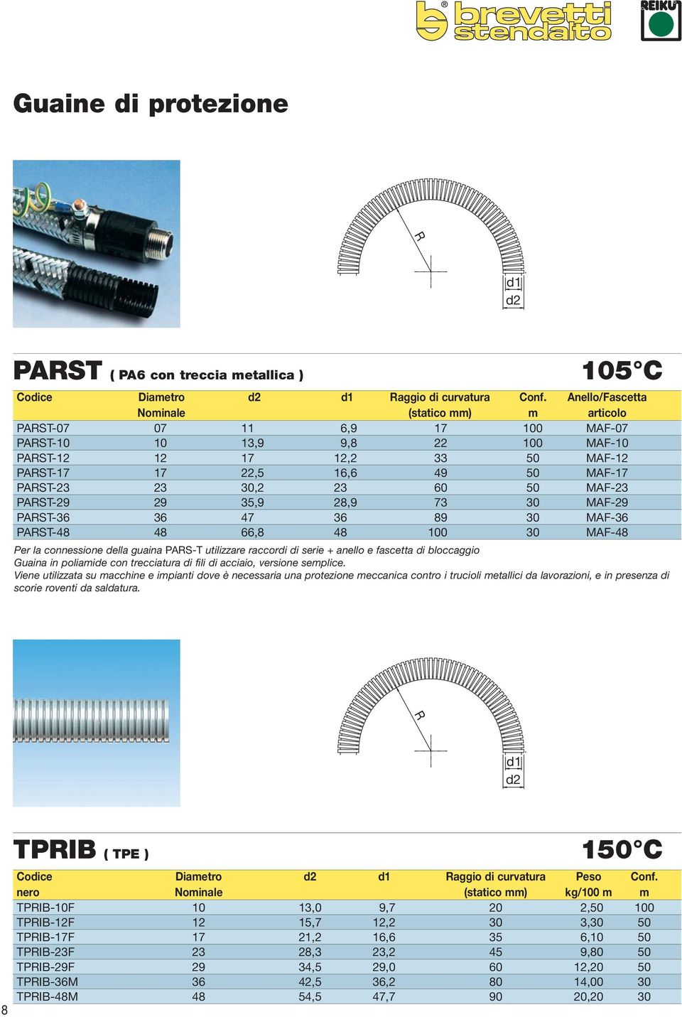 30,2 23 60 50 MAF-23 PARST-29 29 35,9 28,9 73 30 MAF-29 PARST-36 36 47 36 89 30 MAF-36 PARST-48 48 66,8 48 100 30 MAF-48 Per la connessione della guaina PARS-T utilizzare raccordi di serie + anello e