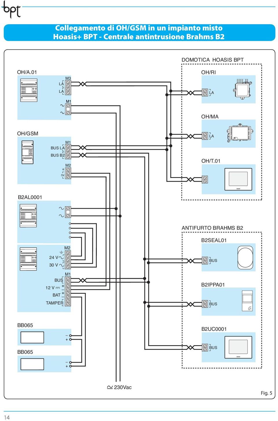 01 M3 OH/RI OH/MA OH/GSM M1 BUS BUS B2 M2 OH/T.