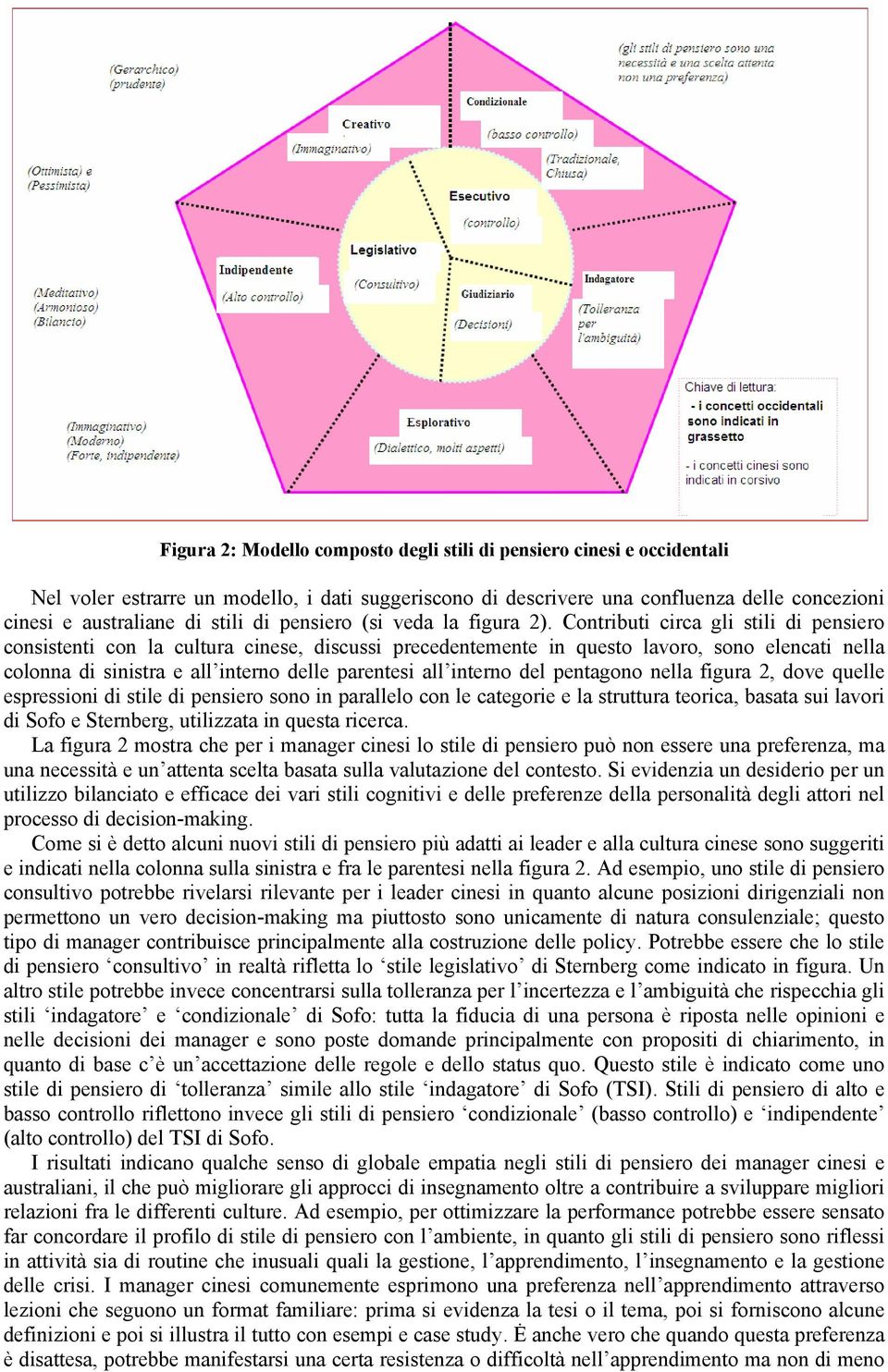 Contributi circa gli stili di pensiero consistenti con la cultura cinese, discussi precedentemente in questo lavoro, sono elencati nella colonna di sinistra e all interno delle parentesi all interno