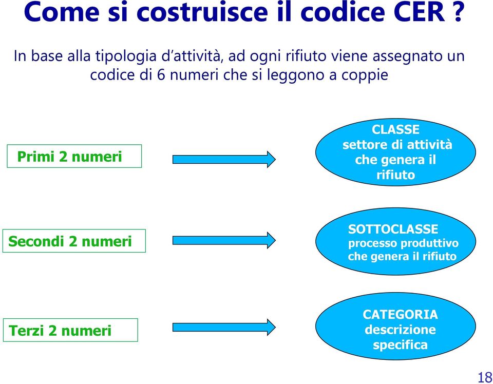 numeri che si leggono a coppie Primi 2 numeri CLASSE settore di attività che