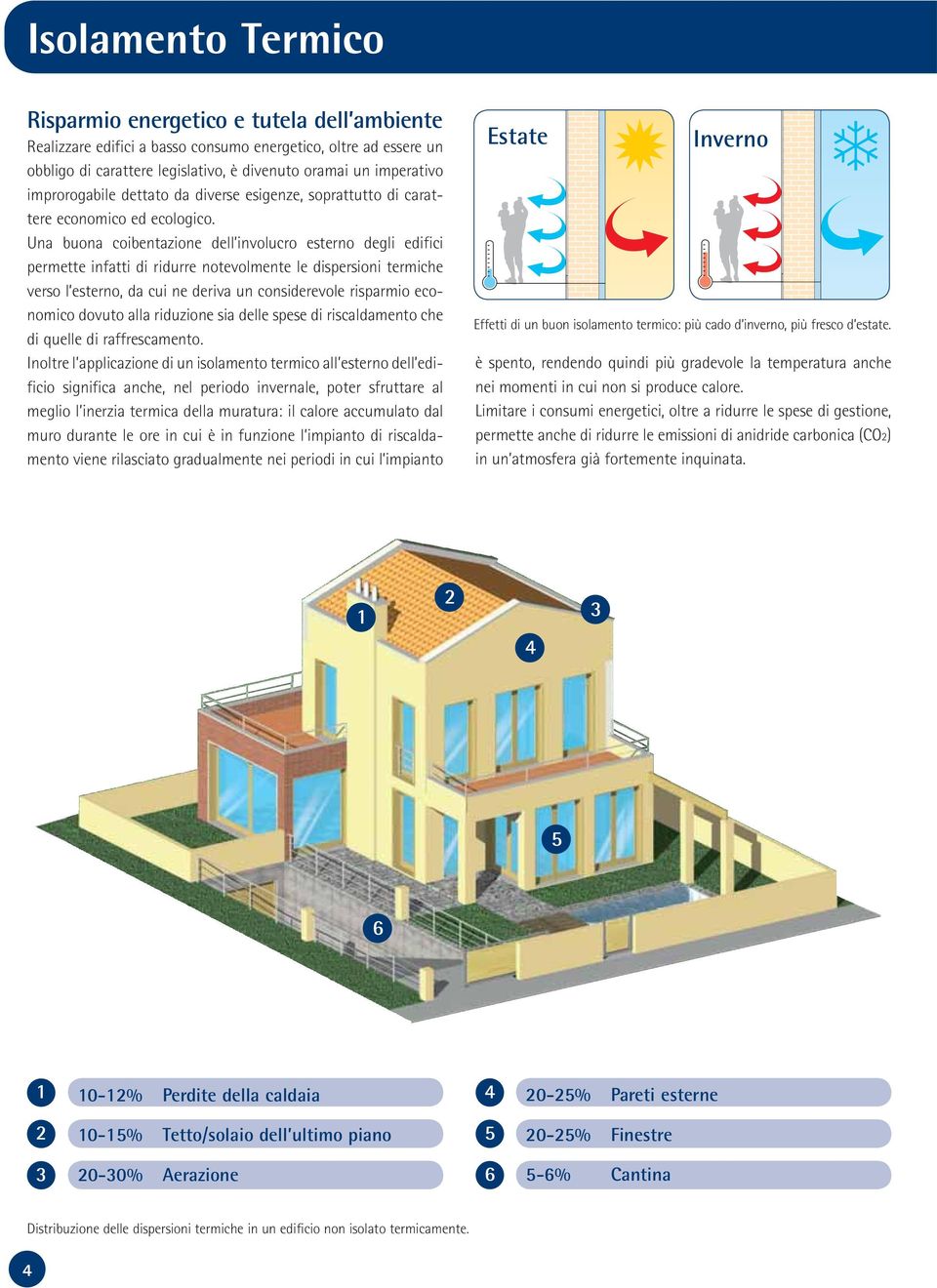 Una buona coibentazione dell involucro esterno degli edifici permette infatti di ridurre notevolmente le dispersioni termiche verso l esterno, da cui ne deriva un considerevole risparmio economico