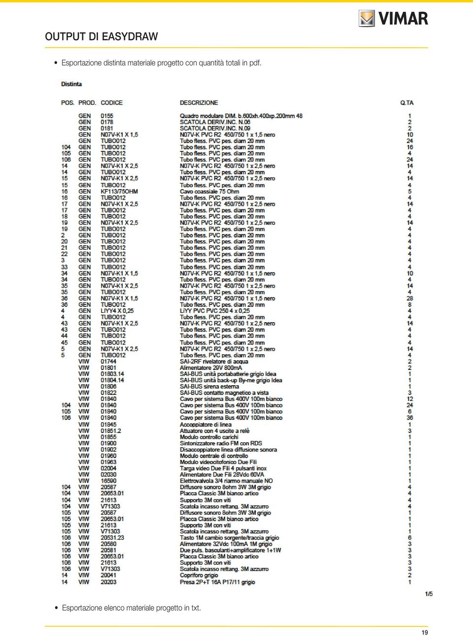 quantità totali in pdf.