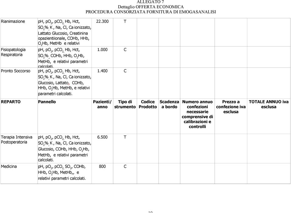 parametri ph, po 2, pco 2, Hct,, CO ALLEGATO 7 1.