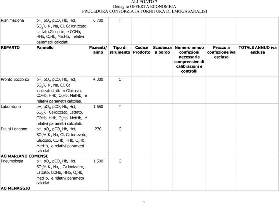 650 T relativi Dialisi Longone ph, po 2 Hct, 270 C Met e relativi parametri AO MARIANO COMENSE Pneumologia ph,