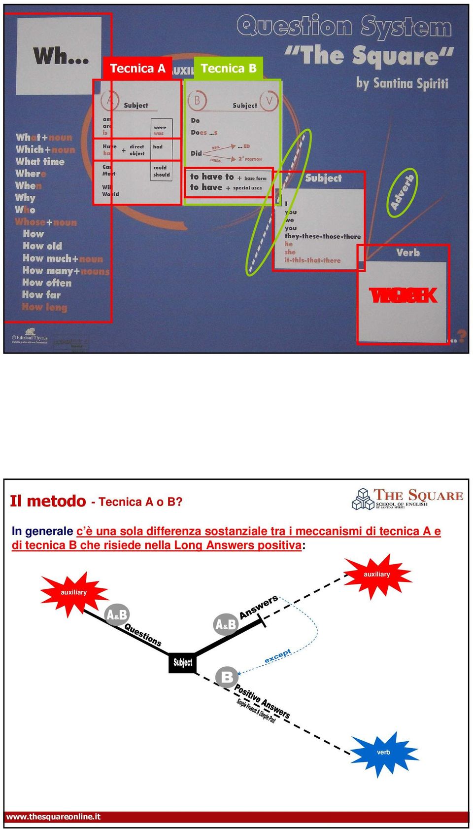 In generale c è una sola differenza sostanziale tra i