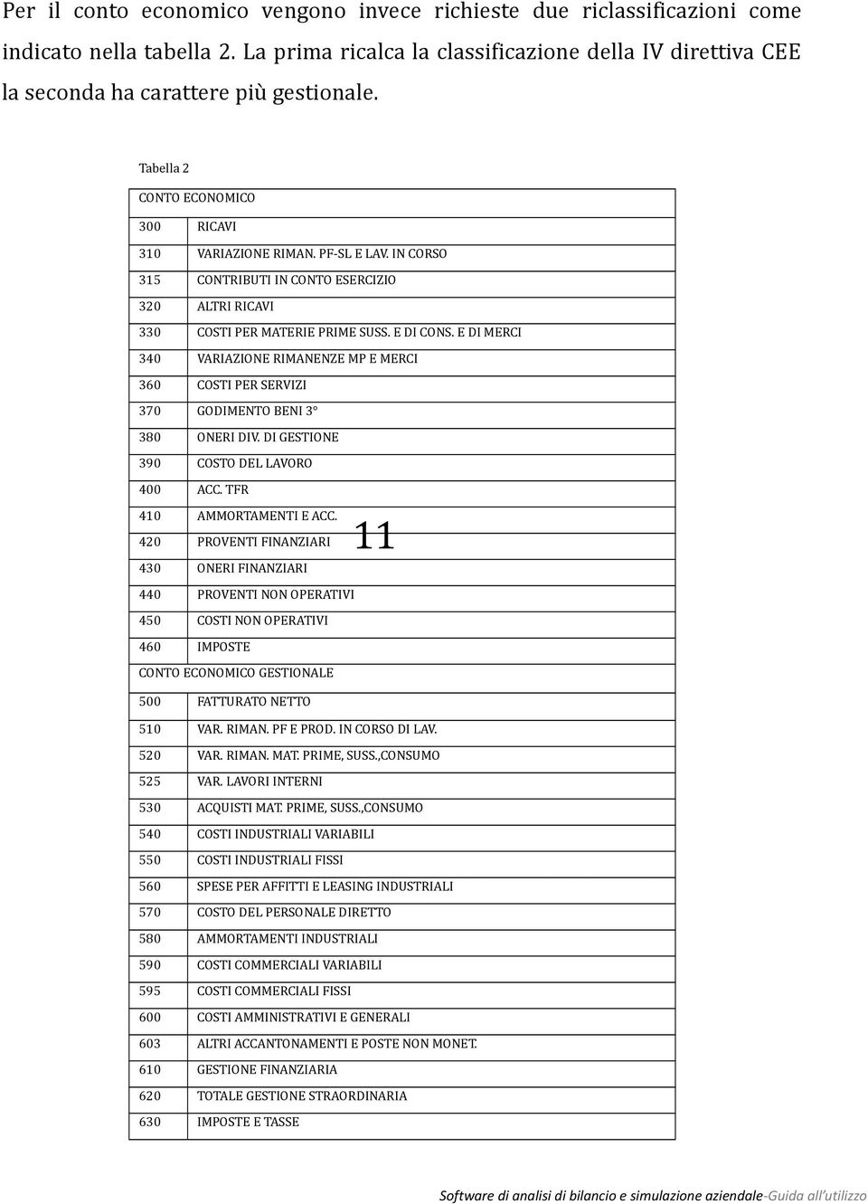 E DI MERCI 340 VARIAZIONE RIMANENZE MP E MERCI 360 COSTI PER SERVIZI 370 GODIMENTO BENI 3 380 ONERI DIV. DI GESTIONE 390 COSTO DEL LAVORO 400 ACC. TFR 410 AMMORTAMENTI E ACC.