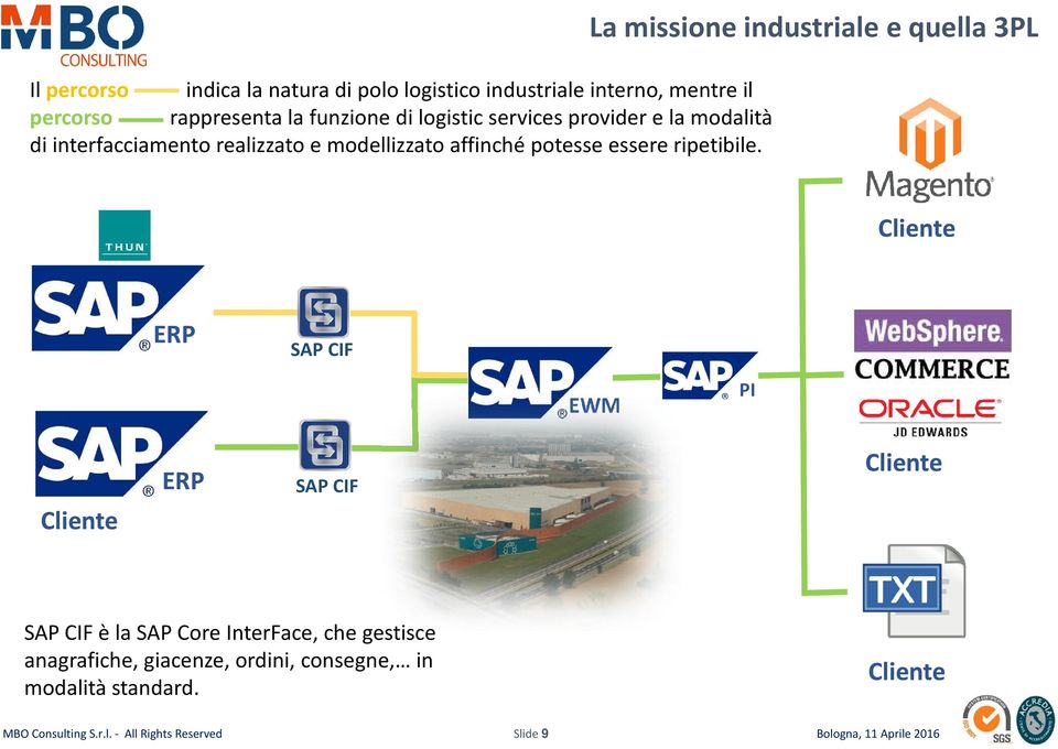 La missione industriale e quella 3PL Cliente ERP SAP CIF EWM PI Cliente ERP SAP CIF Cliente SAP CIF è la SAP Core