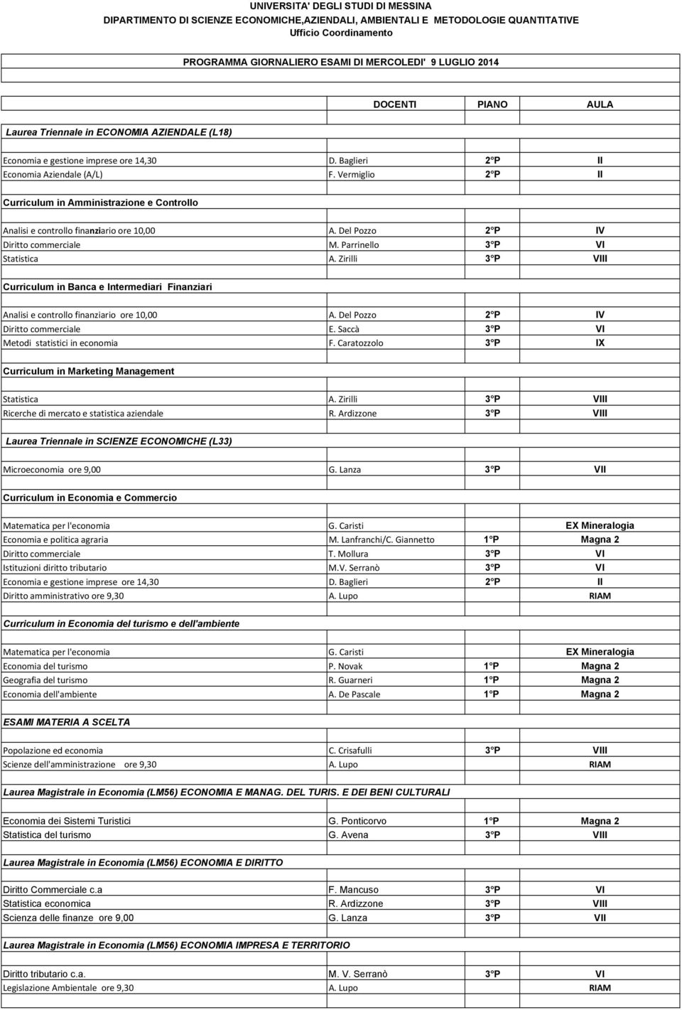 Vermiglio 2 P II Curriculum in Amministrazione e Controllo Analisi e controllo finanziario ore 10,00 A. Del Pozzo 2 P IV Diritto commerciale M.