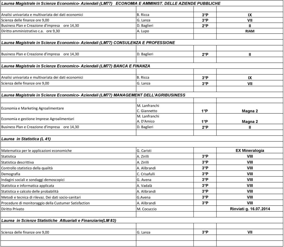 Baglieri 2 P II Laurea Magistrale in Scienze Economico- Aziendali (LM77) BANCA E FINANZA Laurea Magistrale in Scienze Economico- Aziendali (LM77) MANAGEMENT DELL'AGRIBUSINESS Economia e Marketing