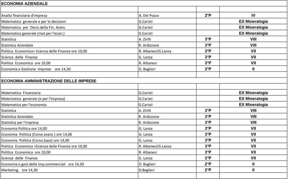 Lanza 3 P VII Politica Economica ore 10,00 R. Albanesi 3 P VII Economia e Gestione Imprese ore 14,30 D. Baglieri 2 P II ECONOMIA AMMINISTRAZIONE DELLE IMPRESE Matematica Finanziaria G.