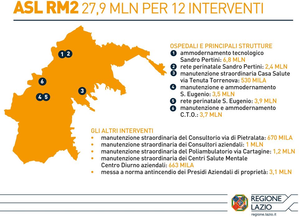 : 3,7 MLN GLI ALTRI INTERVENTI manutenzione straordinaria del Consultorio via di Pietralata: 670 MILA manutenzione straordinaria dei Consultori aziendali: 1 MLN manutenzione straordinaria