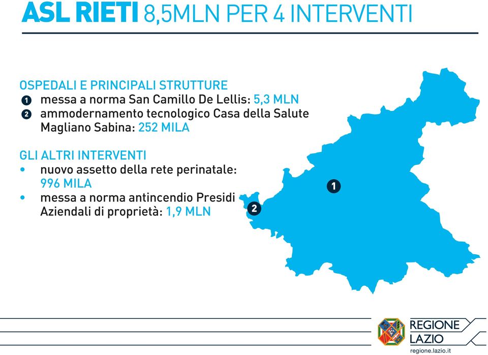 Salute Magliano Sabina: 252 MILA GLI ALTRI INTERVENTI nuovo assetto della rete