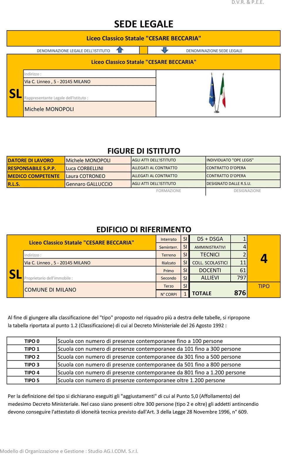 LI FIGURE DI ISTITUTO DATORE DI LAVORO Michele MONOPOLI AGLI ATTI DELL'ISTITUTO INDIVIDUATO "OPE LEGIS" RESPONSABILE S.P.P. Luca CORBELLINI ALLEGATI AL CONTRATTO CONTRATTO D'OPERA MEDICO COMPETENTE Laura COTRONEO ALLEGATI AL CONTRATTO CONTRATTO D'OPERA R.