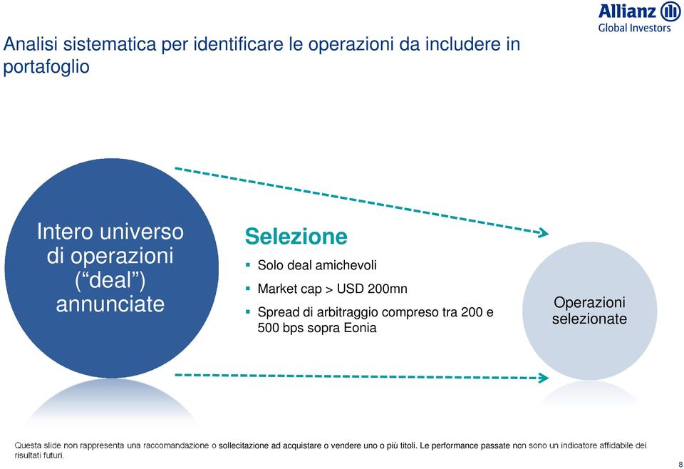 500 bps sopra Eonia Operazioni selezionate Questa slide non rappresenta una raccomandazione o sollecitazione ad