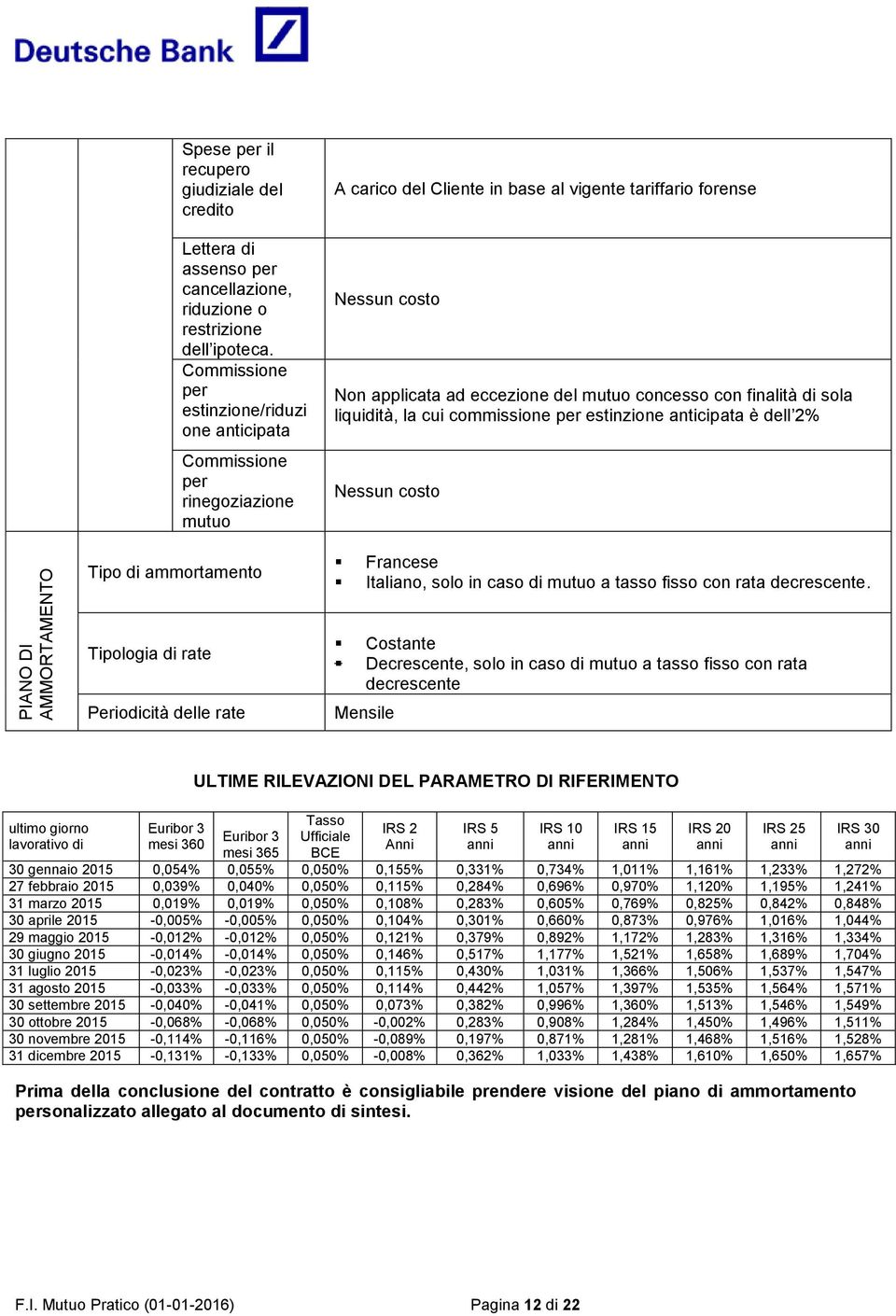 finalità di sola liquidità, la cui commissione per estinzione anticipata è dell 2% PIANO DI AMMORTAMENTO Tipo di ammortamento Tipologia di rate Periodicità delle rate Francese Italiano, solo in caso