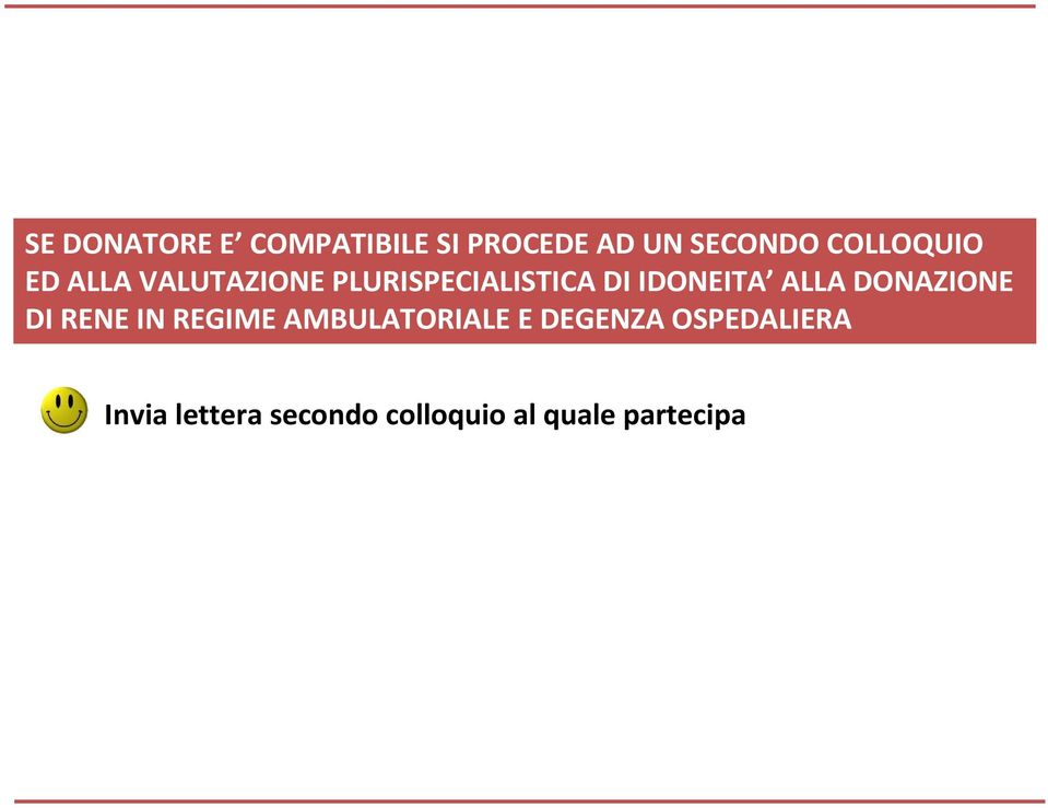 IDONEITA ALLA DONAZIONE DI RENE IN REGIME AMBULATORIALE E