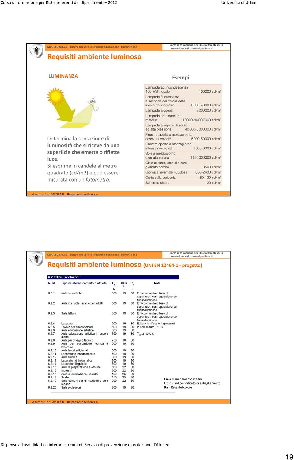 Si esprime in candele al metro quadrato (cd/m2) e può essere misurata con un fotometro.