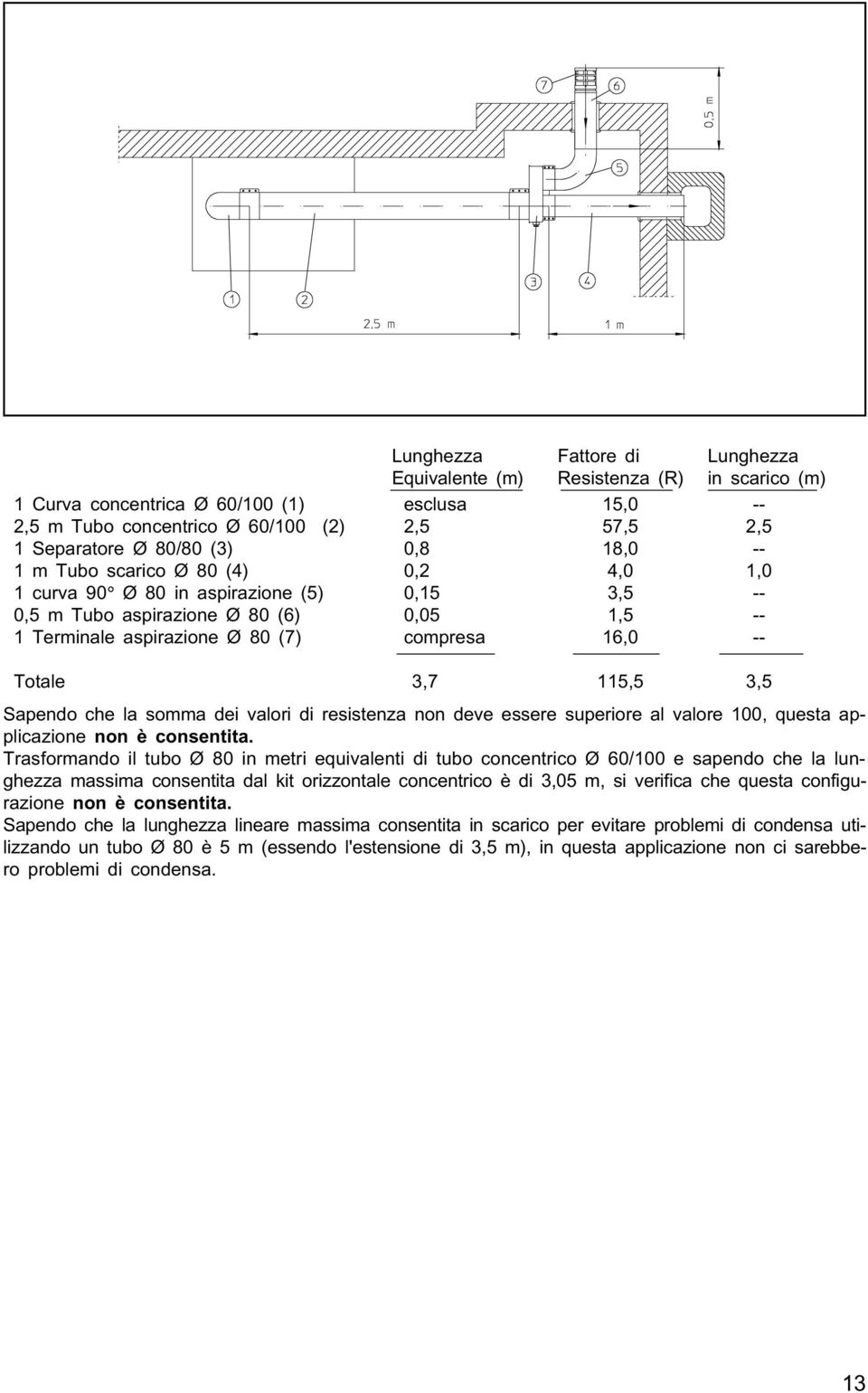 3,7 115,5 3,5 Sapendo che la somma dei valori di resistenza non deve essere superiore al valore 100, questa applicazione non è consentita.