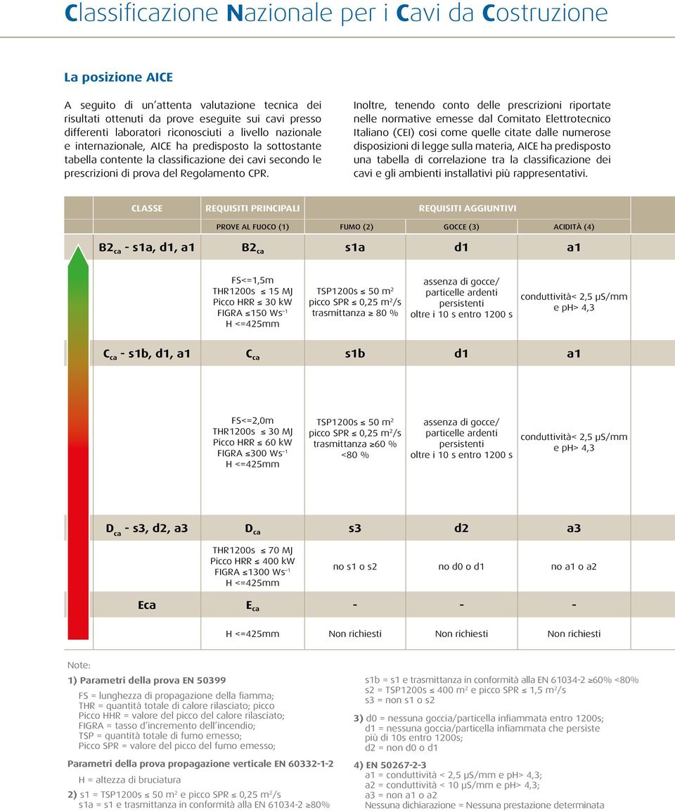 Inoltre, tenendo conto delle prescrizioni riportate nelle normative emesse dal Comitato Elettrotecnico Italiano (CEI) cosi come quelle citate dalle numerose disposizioni di legge sulla materia, AICE