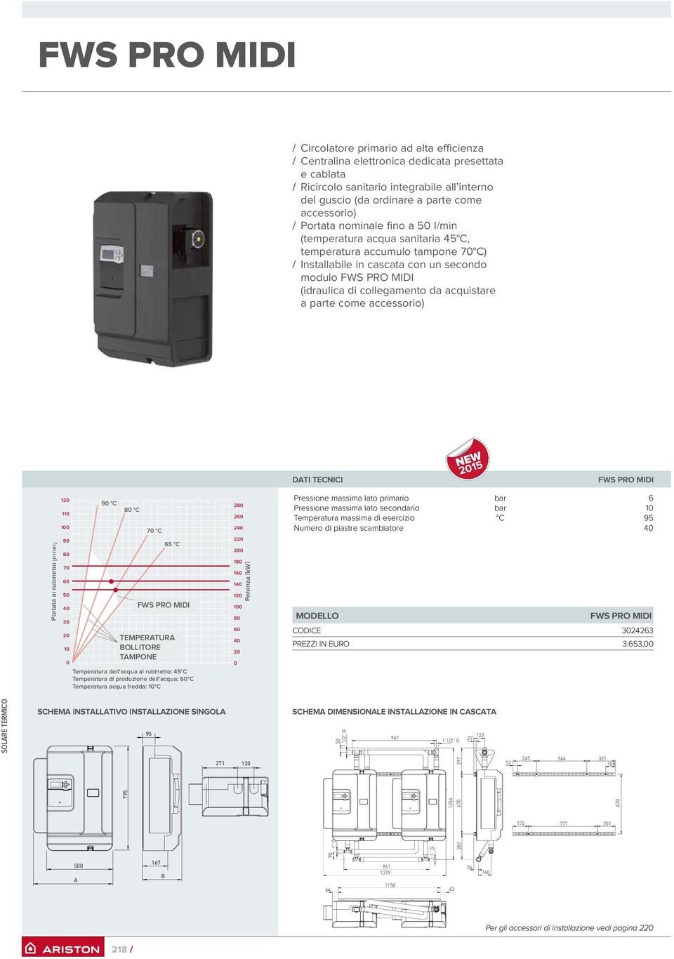 collegamento da acquistare a parte come accessorio) DATI TECNICI 2015 FWS PRO MIDI Portata al rubinetto [l/min] 110 100 90 80 70 60 50 40 30 20 10 0 90 C 80 C 70 C 65 C FWS PRO MIDI TEMPERATURA