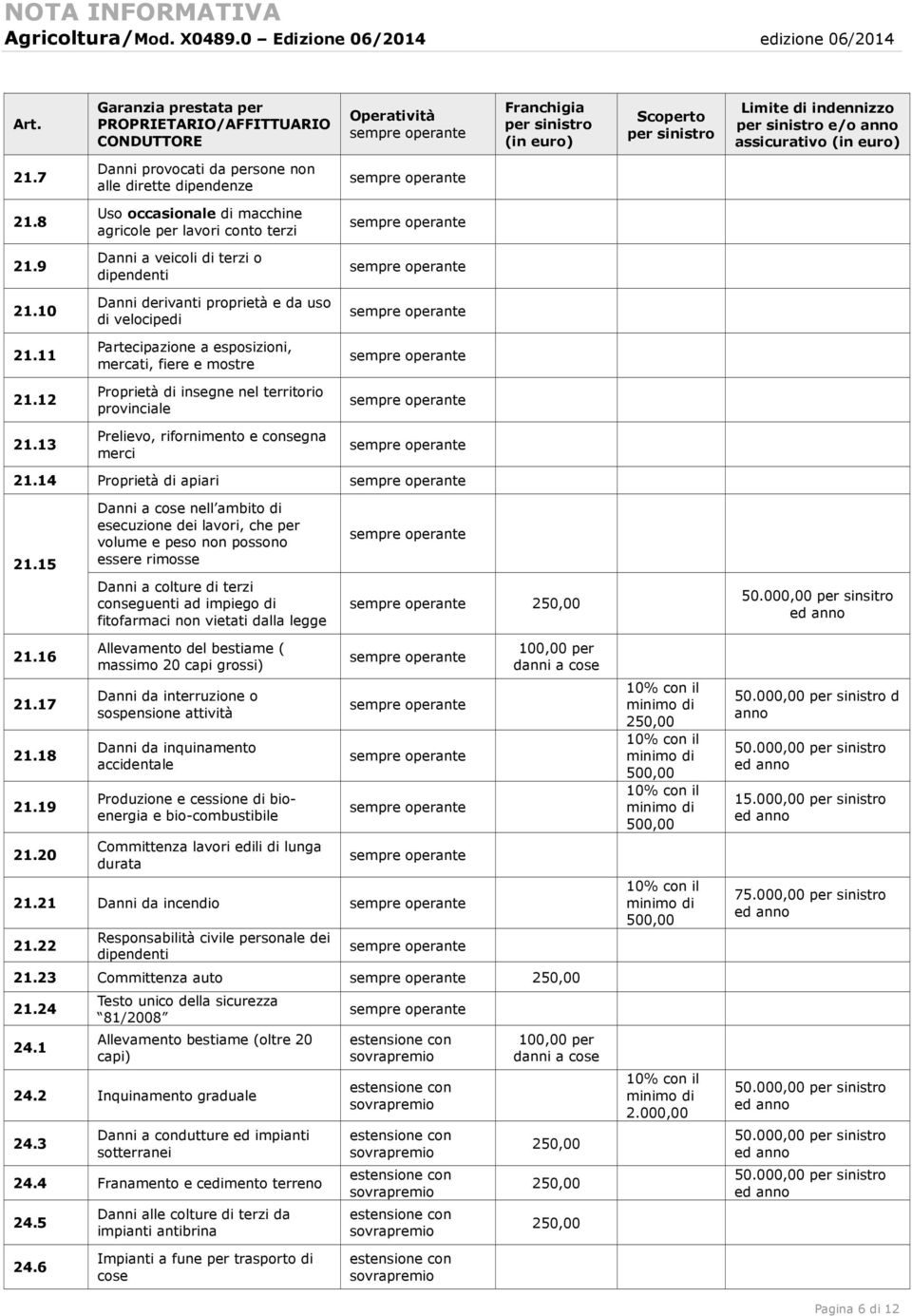 7 Danni provocati da persone non alle dirette dipendenze 21.8 Uso occasionale di macchine agricole per lavori conto terzi 21.9 Danni a veicoli di terzi o dipendenti 21.