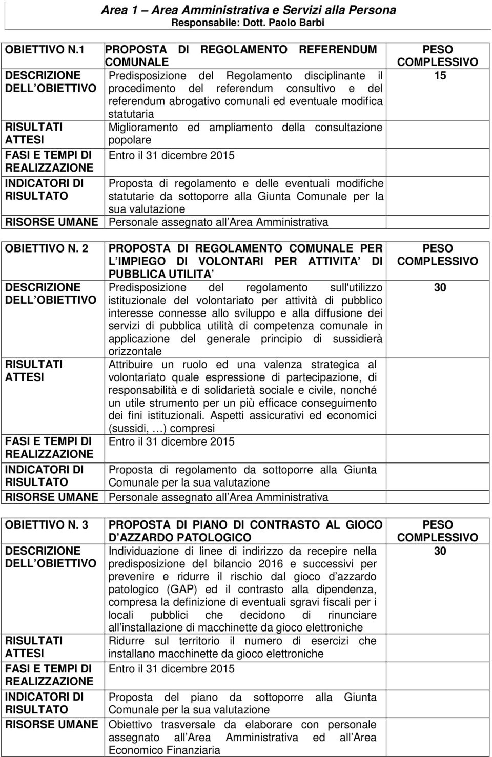 eventuale modifica statutaria Miglioramento ed ampliamento della consultazione popolare Entro il 31 dicembre 2015 Proposta di regolamento e delle eventuali modifiche statutarie da sottoporre alla