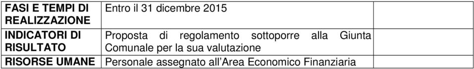 alla Giunta RISORSE UMANE Personale