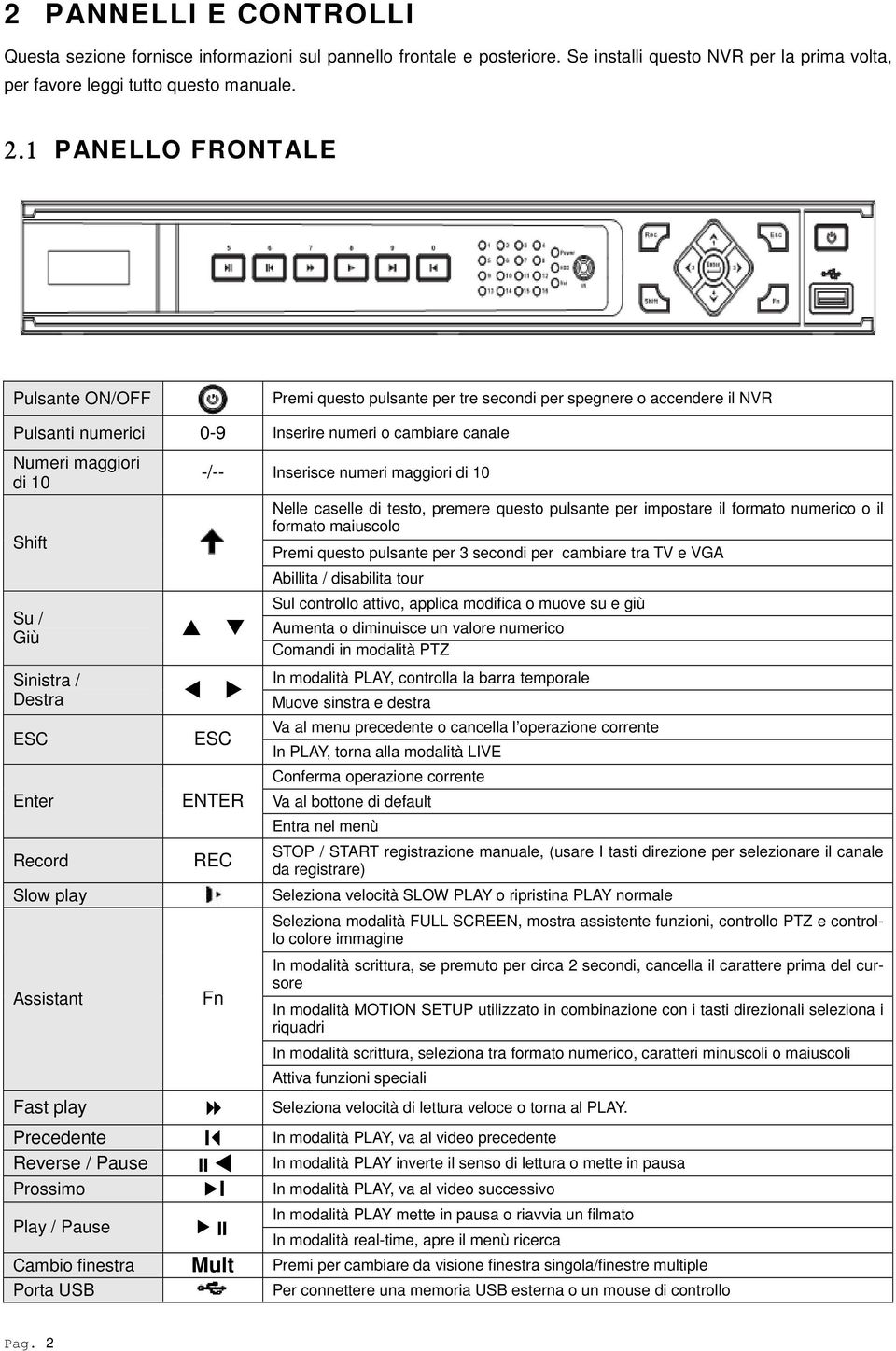 Sinistra / -/-- Inserisce numeri maggiori di 10 Nelle caselle di testo, premere questo pulsante per impostare il formato numerico o il formato maiuscolo Premi questo pulsante per 3 secondi per