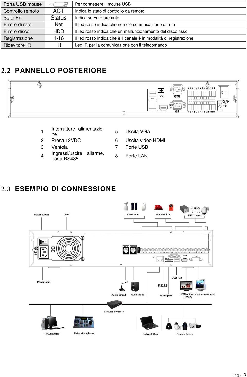 indica che è il canale è in modalità di registrazione Ricevitore IR IR Led IR per la comunicazione con il telecomando 2.