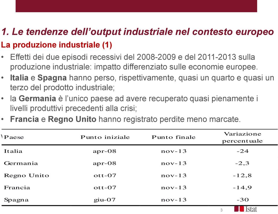 Italia e Spagna hanno perso, rispettivamente, quasi un quarto e quasi un terzo del prodotto industriale; la Germania è l unico paese ad avere recuperato quasi pienamente i livelli produttivi