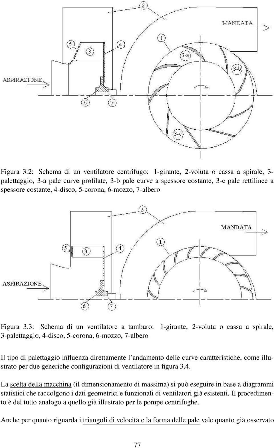 4-disco, 5-corona, 6-mozzo, 7-albero 3: Schema di un ventilatore a tamburo: 1-girante, 2-voluta o cassa a spirale, 3-palettaggio, 4-disco, 5-corona, 6-mozzo, 7-albero Il tipo di palettaggio influenza