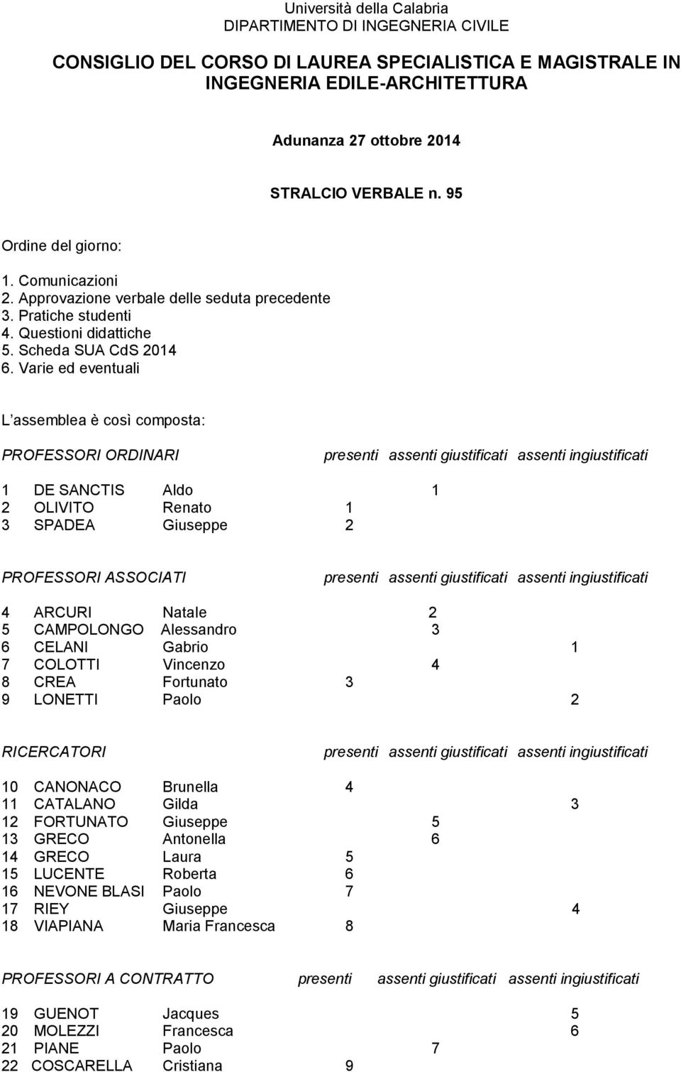 Varie ed eventuali L assemblea è così composta: PROFESSORI ORDINARI DE SANCTIS Aldo OLIVITO Renato 3 SPADEA Giuseppe PROFESSORI ASSOCIATI 4 ARCURI Natale 5 CAMPOLONGO Alessandro 3 6 CELANI Gabrio 7