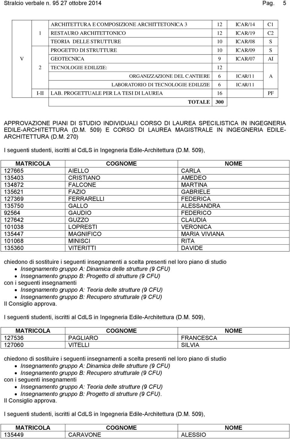 EDILIZIE: ORGANIZZAZIONE DEL CANTIERE 6 ICAR/ A LABORATORIO DI TECNOLOGIE EDILIZIE 6 ICAR/ I-II LAB.