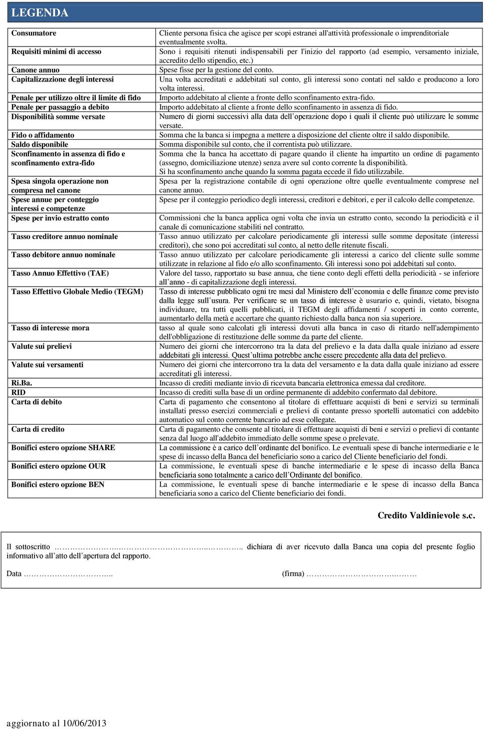 estratto conto Tasso creditore annuo nominale Tasso debitore annuo nominale Tasso Annuo Effettivo (TAE) Tasso Effettivo Globale Medio (TEGM) Tasso di interesse mora Valute sui prelievi Valute sui