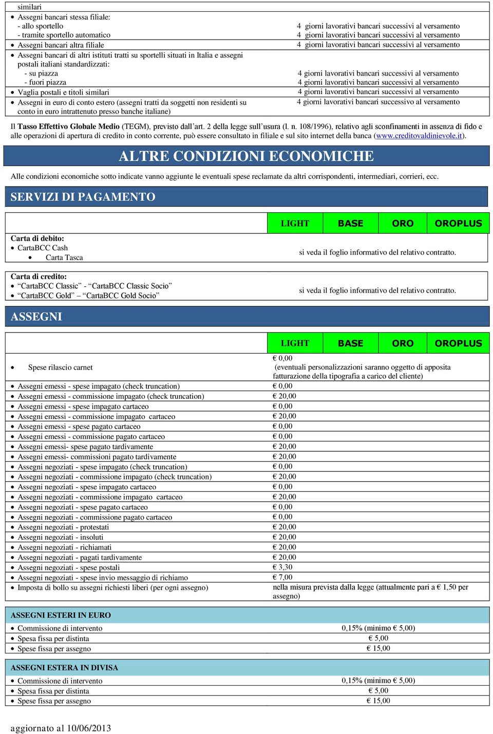 giorni lavorativi bancari succesvi al versamento - fuori piazza 4 giorni lavorativi bancari succesvi al versamento Vaglia postali e titoli milari 4 giorni lavorativi bancari succesvi al versamento