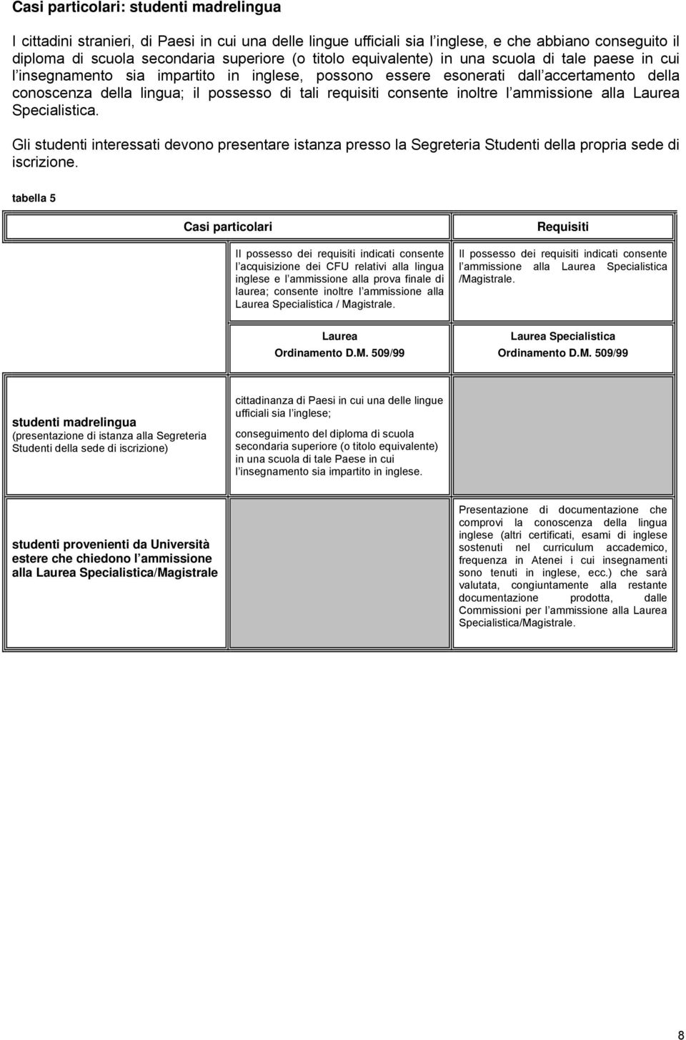 consente inoltre l ammissione alla Laurea Specialistica. Gli studenti interessati devono presentare istanza presso la Segreteria Studenti della propria sede di iscrizione.