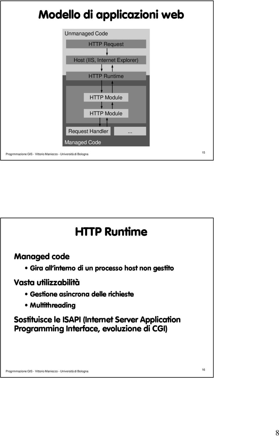 .. Managed Code 15 HTTP Runtime Managed code Gira all interno di un processo host non gestito Vasta