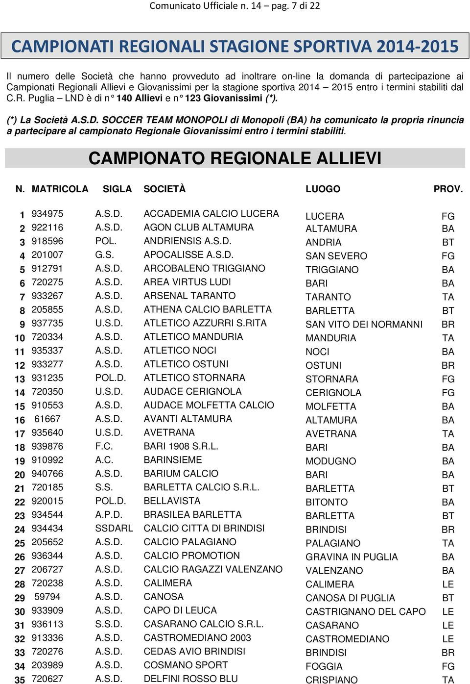 per la stagione sportiva 2014 2015 entro i termini stabiliti dal C.R. Puglia LND 