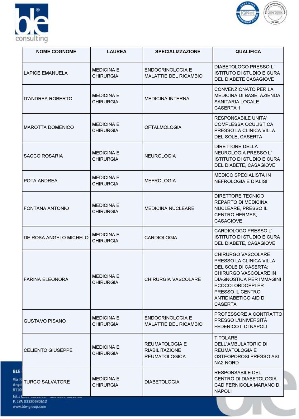 PRESSO L ISTITUTO DI STUDIO E CURA DEL DIABETE, POTA ANDREA MEFROLOGIA MEDICO SPECIALISTA IN NEFROLOGIA E DIALISI FONTANA ANTONIO MEDICINA NUCLEARE DIRETTORE TECNICO REPARTO DI MEDICINA NUCLEARE,