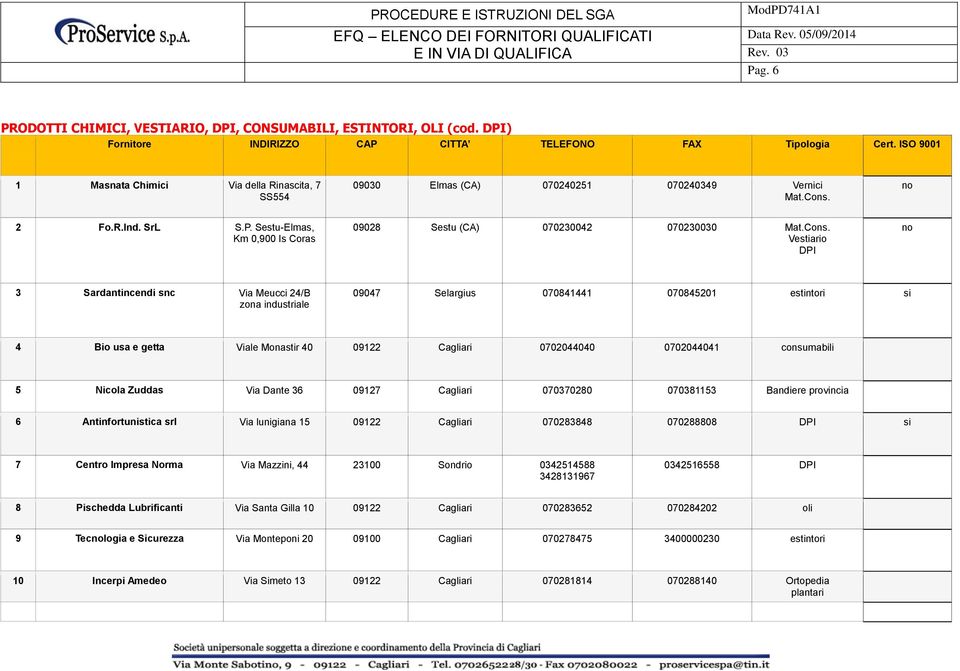 Vestiario DPI no 3 Sardantincendi snc Via Meucci 24/B zona industriale 09047 Selargius 070841441 070845201 estintori si 4 Bio usa e getta Viale Monastir 40 09122 Cagliari 0702044040 0702044041