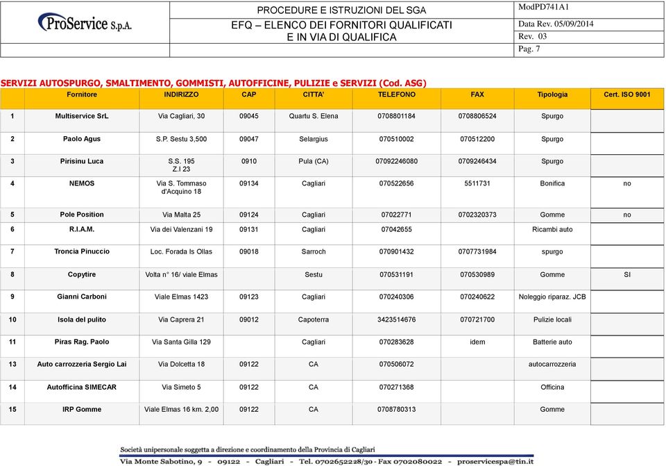 Tommaso d'acquino 18 0910 Pula (CA) 07092246080 0709246434 Spurgo 09134 Cagliari 070522656 5511731 Bonifica no 5 Pole Position Via Ma