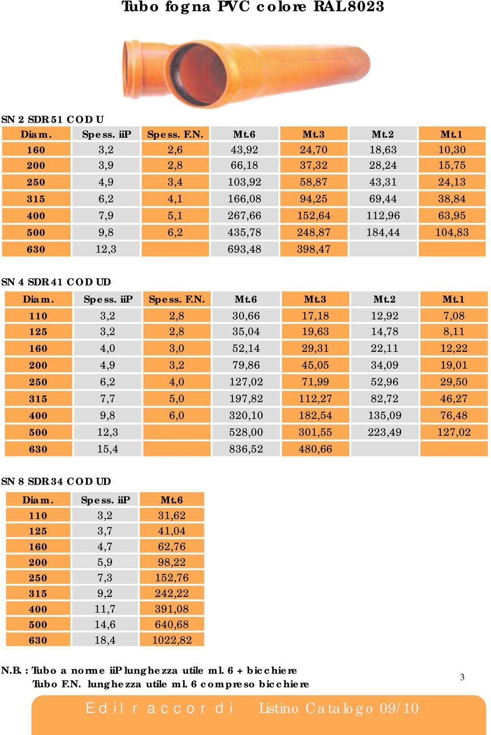 435,78 248,87 184,44 104,83 630 12,3 693,48 398,47 SN 4 SDR 41 COD UD Spess. iip Spess. F.N. Mt.6 Mt.3 Mt.2 Mt.