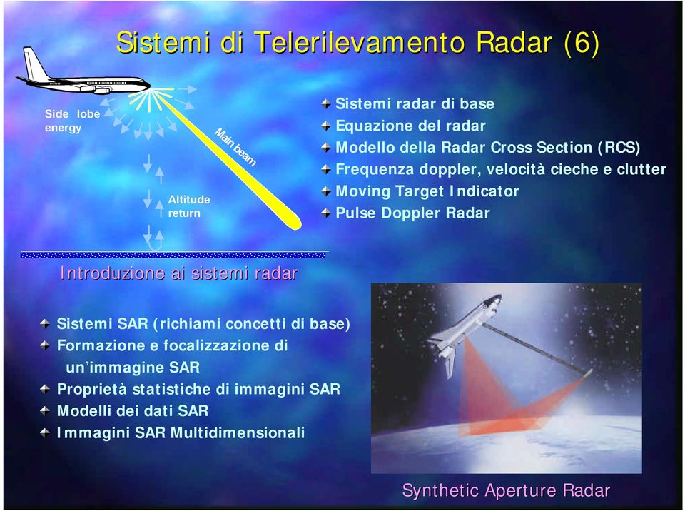 Doppler Radar Introduzione ai sistemi radar Sistemi SAR (richiami concetti di base) Formazione e focalizzazione di un