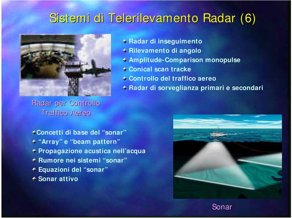 aereo Radar di sorveglianza primari e secondari Concetti di base del sonar Array e beam pattern